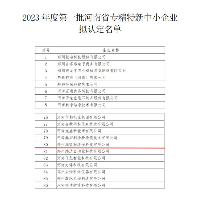 我公司入選2023年度第一批河南省專(zhuān)精特新中小企業(yè)認證_2(1).png